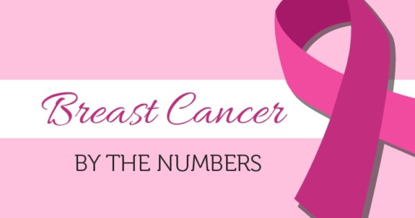 View breast cancer awareness statistics in this post.